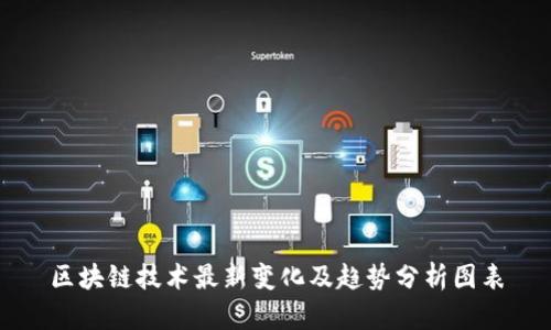 区块链技术最新变化及趋势分析图表