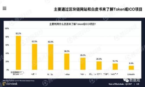 区块链与ICO货币发展的深度分析