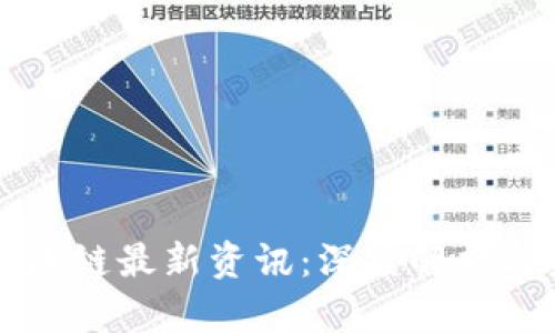 哥伦布区块链最新资讯：深度解析与未来展望
