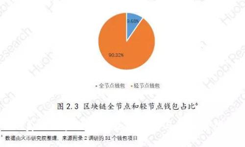美国区块链政策最新动态与未来展望