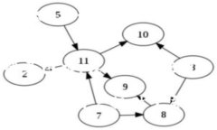 bindaotpWallet现在还能进去吗