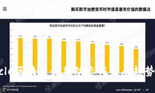 Oracle区块链最新动态与发展趋势分析