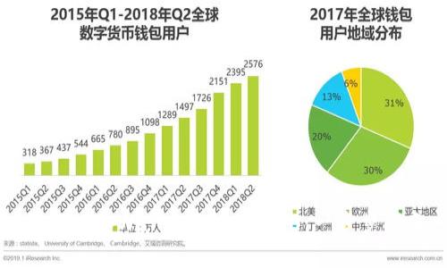 如何在tpWallet上出售BNB：一步步指南