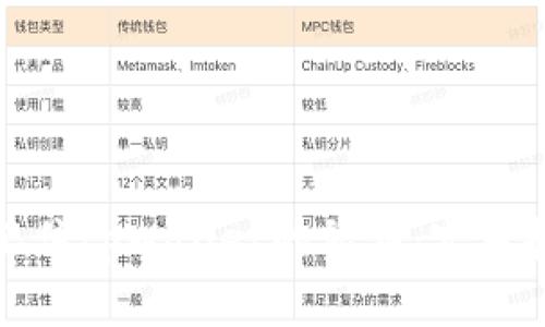 如何安全记住tpWallet的私钥：实用技巧与建议