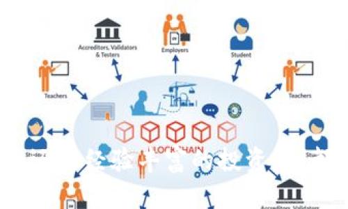 TPWalletFIL币：如何高效管理和投资Filecoin的绝佳选择
TPWallet, FIL币, Filecoin/guanjianci

引言
在这个数字货币蓬勃发展的时代，TPWallet凭借其优秀的用户体验和强大的功能，将成为管理和投资Filecoin（FIL币）的理想选择。随着Filecoin在去中心化存储领域的崛起，越来越多的用户开始关注如何有效管理自己的投资组合。本文将为您深入探讨TPWallet与FIL币的关系，并分析如何利用TPWallet来您的投资策略。

TPWallet简介
TPWallet是一款基于多链的数字货币钱包，支持多种主流加密货币的存储与管理。其出色的安全性、用户友好的界面以及高效的性能，使得TPWallet在众多数字货币钱包中脱颖而出。TPWallet不仅支持传统的比特币、以太坊等主流币种，同时也对新兴的去中心化项目，如Filecoin，给予了充分的支持。

Filecoin（FIL币）的核心概念
Filecoin是一个基于区块链的去中心化存储网络，旨在通过用户之间的合作来创造一个更加高效、安全和便宜的数据存储环境。FIL币作为Filecoin网络的原生代币，用户可以通过存储空间的分享来获取奖励。因此，持有FIL币的用户不仅可以参与到Filecoin生态中，还能通过存储服务获得一定的回报。

TPWallet与FIL币的完美结合
选择TPWallet作为管理FIL币的数字钱包，将给用户带来诸多优势。首先，TPWallet的多链支持使得用户可以方便地管理包括FIL在内的多种数字资产。其次，TPWallet提供用户友好的界面，使得即使是新手用户也能快速上手。最后，TPWallet在安全性上也不遗余力，通过多重签名、冷钱包存储等措施确保用户资产安全。

如何使用TPWallet存储和交易FIL币
使用TPWallet管理FIL币的步骤相对简单。首先，用户需在TPWallet官网下载并安装钱包。随后，通过创建新钱包或导入已有钱包功能，用户可以方便地管理自己的FIL资产。接下来，用户可以选择“接收”功能，从其他钱包或者交易所中存入FIL币。交易方面，用户只需在TPWallet中填写对方地址，输入所需金额，即可完成转账。这一过程快速而安全，方便了用户的日常操作。

TPWallet的安全性和隐私保护
安全性一直是加密资产用户的首要关注点。TPWallet在这一领域表现突出，采用尖端的加密技术保护用户的私钥和交易信息。用户的私钥将在本地设备上加密存储，从而防止黑客攻击。此外，TPWallet还应用了生物识别技术，让用户在进行交易时既安全又便捷。

如何最大化投资FIL币的回报
对于投资FIL币的用户而言，理解Filecoin的生态系统至关重要。在投资之前，建议用户深入研究Filecoin的技术白皮书以及相关市场动态。积极参与Filecoin的发展社区，获取最新的信息与趋势，将帮助用户更好的把握投资机会。此外，利用TPWallet的资产管理功能，定期审视和调整自己的投资组合，有助于最大化收益。

未来的趋势：Filecoin与去中心化存储
随着数据量的不断增长，去中心化存储的需求将持续上升。Filecoin作为该领域的重要参与者，凭借其独特的机制和技术优势，未来发展潜力巨大。因此，倾向于长期投资的用户，可以考虑在TPWallet中定期增加FIL币的持仓。

总结
总体来说，TPWallet是管理和投资FIL币的绝佳选择。其多链支持、安全性、用户友好性和高效性，使得用户在管理FIL币的过程中更加轻松自如。如果您正在寻找一个可靠的数字货币钱包来支持您的Filecoin投资，TPWallet无疑会是一个理想的选择。在不断变化的数字货币市场中，选择合适的工具将帮助您更加从容地面对未来的挑战与机遇。

常见问题解答
h4TPWallet支持哪些币种？/h4
TPWallet支持多种主流币种，包括比特币（BTC）、以太坊（ETH）、Filecoin（FIL）等，以及其他多条链上的加密资产。

h4如何确保我的TPWallet安全？/h4
为了确保TPWallet的安全性，请务必设置强密码，启用生物识别功能，并定期更新软件版本。此外，建议定期备份钱包的私钥。

h4我该如何处理失去TPWallet访问权限的情况？/h4
如果您失去了TPWallet的访问权限，请根据您在设置阶段记录的恢复助记词尝试找回访问权限。如果没有助记词，可能无法恢复钱包，这强调了备份的重要性。

h4是否可以通过TPWallet直接交易FIL币？/h4
是的，TPWallet允许用户直接在钱包内进行FIL币的发送和接收，过程简单快捷。

结束语
随着Filecoin生态的不断扩展和去中心化存储技术的日益成熟，TPWallet作为一款灵活且功能强大的数字货币钱包，将为用户带来更加便捷与安全的管理体验。无论是新手还是经验丰富的投资者，都可以在TPWallet中找到适合自己的投资方案。为未来的去中心化存储世界做好准备，选择TPWallet，管理您的FIL币，从现在开始！