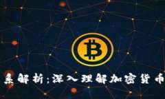 币与区块链的关系解析：