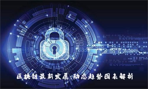 区块链最新发展：动态趋势图表解析