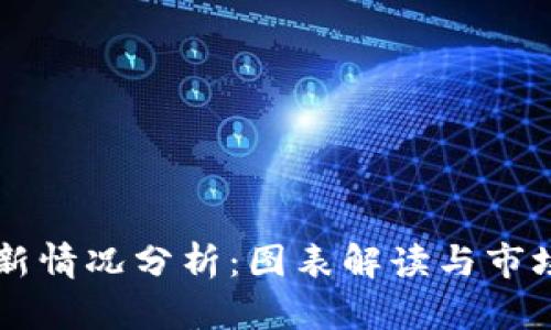 区块链最新情况分析：图表解读与市场前景展望