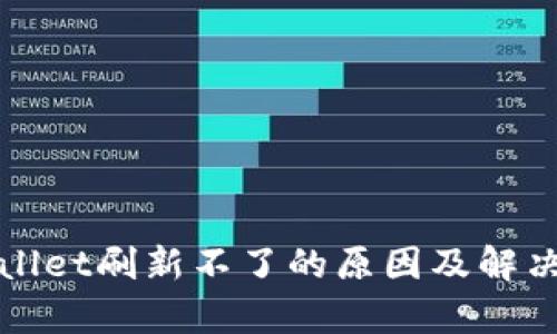 tpWallet刷新不了的原因及解决方案