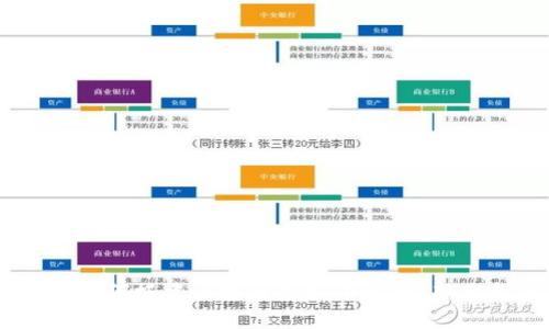biati如何搭建区块链虚拟币账号：新手指南