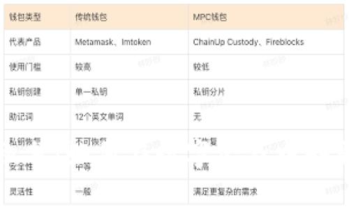区块链最新积分：如何在数字经济中赚取和使用积分