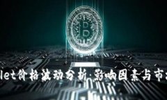 tpWallet价格波动分析：影响