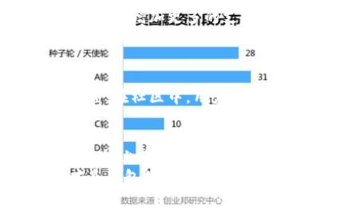    tpWallet是否发币？全面解读及其发展前景  / 

 guanjianci  tpWallet, 发币, 加密钱包  /guanjianci 

 引言 
 在加密货币和区块链技术快速发展的今天，越来越多的投资者和用户开始关注各种数字资产的存储和管理方式。作为一种新兴的加密钱包，tpWallet在市场上引起了广泛的关注。然而，关于tpWallet是否发币这一问题，仍然存在一些误解和疑问。本文将通过对tpWallet的功能、行业背景以及发展前景的详细分析，向您彻底解答这个问题。 

 什么是tpWallet？ 
 tpWallet是一款旨在为用户提供安全、便捷数字货币管理服务的加密钱包。与传统钱包不同，tpWallet不仅支持多种主流加密货币的存储，还提供了丰富的功能，如去中心化交易、资产管理和投资组合分析等。其用户友好的界面，让不论是新手还是经验丰富的用户都能轻松上手。 

 tpWallet的核心功能 
 作为一款综合性加密钱包，tpWallet具备以下几大核心功能： 
ul
    listrong多币种支持：/strongtpWallet支持多种主流加密货币，用户可以在一个账户中管理多种资产，极大地方便了用户的操作。/li
    listrong安全性：/strong采用了先进的加密技术，保障用户的资产安全。用户的私钥存储在设备本地，进一步降低了被黑客攻击的风险。/li
    listrong去中心化交易：/strongtpWallet不仅支持钱包功能，还集成了去中心化交易所，用户可以在钱包内直接进行交易，不必再经过中心化平台。/li
    listrong界面友好：/strong简洁直观的设计使得用户在使用过程中感到更加舒适，尤其适合加密新手。/li
/ul

 tpWallet的发币问题解析 
 关于tpWallet是否发币的问题，实际上在业内并没有明确的答案。tpWallet本身作为一款加密钱包，主要目标是为用户提供便利的资产管理服务，而不是专注于发行自己的数字货币。 
 尽管市场上有很多钱包公司会选择发行自己的代币，以增加用户的粘性和社区互动，但tpWallet似乎并不打算走这条路。其核心竞争力仍然在于打造安全、便捷的用户体验，而非通过发币来获取利润。 

 市场背景与行业趋势 
 对于tpWallet的运营情况，我们无法忽视加密货币市场的目前状态。随着比特币、以太坊等主流数字资产不断升值，整个行业的投资热情也在不断高涨。各类加密钱包如雨后春笋般涌现，竞争异常激烈。在这样的大环境下，许多钱包选择通过发币来吸引用户，而tpWallet则选择了不同的发展路线。 
 转变思路的原因是市场不断变化的需求。无论是新用户进入市场，还是老用户对于安全性的提升需求，都促成了tpWallet坚持以安全与用户体验为核心的发展理念。 

 tpWallet的未来展望 
 随着区块链技术的不断发展，tpWallet的未来发展显得尤为重要。虽然目前没有发币的计划，但tpWallet还可以通过其他多种方式提升用户体验和服务质量。比如，增加更多的支持币种、交易体验和提高系统的安全性等。 
 在未来的时间里，tpWallet可以考虑与更多的区块链项目合作，通过提供优质服务，建立起稳定的用户基础。这样不仅能提升用户黏性，还有可能在后期寻求其他增值服务的机会。 

 用户反馈与社区反响 
 对于tpWallet，用户的反馈是至关重要的。许多用户在使用tpWallet后给予了高度评价，特别是对于其安全性与操作简便性的认可，展现出用户对其产品的信赖。在社区中，用户们常常分享自己的使用经验与投资策略，有助于整个社区共同成长。 

 总结 
 综上所述，tpWallet并没有发币的计划，其核心关注点仍在于提供安全、便捷的加密资产管理服务。虽然未选择发币，但是tgWallet在用户体验、市场需求和安全性上将继续进行。 
 如今这个市场充满机遇与挑战，tpWallet的未来将如何发展，值得我们持续关注。无论是选择发币与否，最重要的是，如何更好地服务用户，满足他们的需求，才是钱包品牌能够持续生存的根本。 