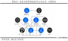 如何通过手机区块链技术