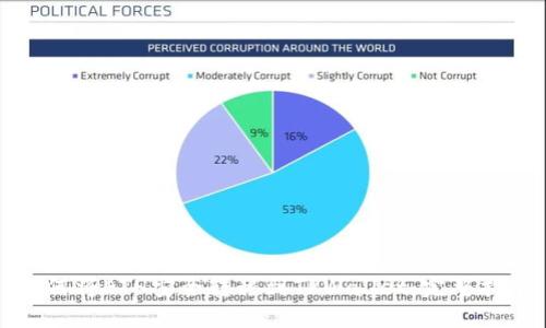 如何将ETH安全转移到TPWallet：完整指南