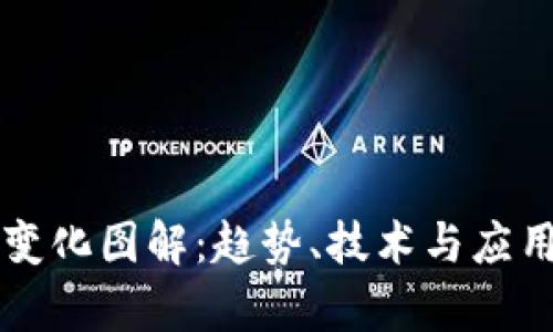 区块链最新变化图解：趋势、技术与应用的全面解析