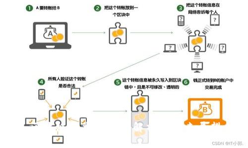 区块链技术的深度解析与未来展望