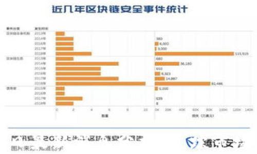 
区块链数字币每日最新消息分析：追踪市场动态与投资机会
