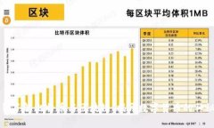 十分钟了解比特币与区块