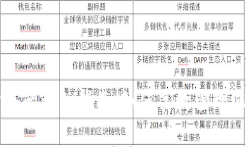 tpWallet分仓的详细指南：如何高效管理您的数字资产