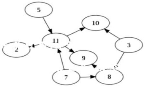 关于tpWallet的上线和可用性，具体的信息可能会随着时间而变化。要确认tpWallet是否已经上线并可用，建议您访问其官方网站或社交媒体渠道，以获取最新信息。通常，官方渠道会及时更新相关的上线公告和使用指南。

如果您搜索的信息涉及到tpWallet的功能、特点或如何使用，您也可以查阅相关的论坛讨论、用户评价或技术文章，以便获取更深入的理解和经验分享。
