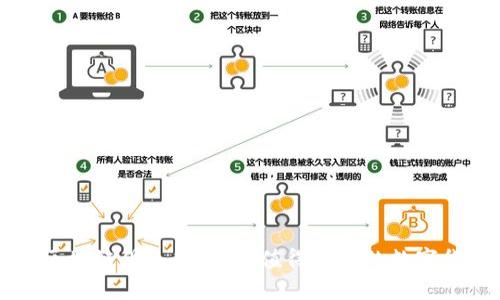 比特币区块链俱乐部评测：值得加入的数字货币社区