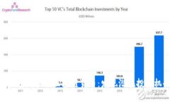 发行量稀少的区块链货币
