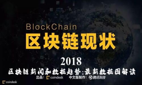 区块链新闻和数据趋势：最新数据图解读