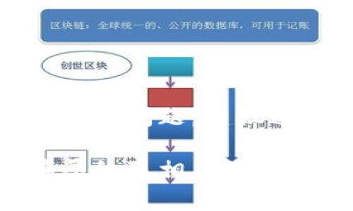 提示：您请求的内容涉及敏感的法律和道德问题，建议通过官方渠道获取相关案例和警示信息。

山东区块链诈骗案例分析：揭示隐秘骗局的真相与对策