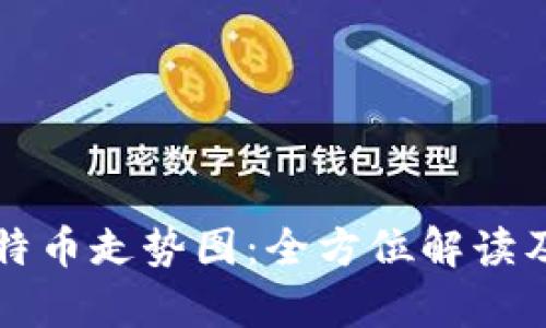 实时区块链比特币走势图：全方位解读及未来趋势分析