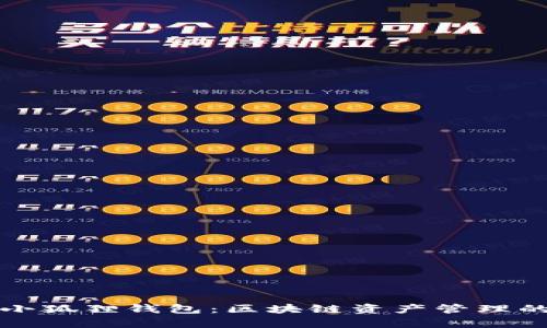 tpWallet小狐狸钱包：区块链资产管理的理想选择