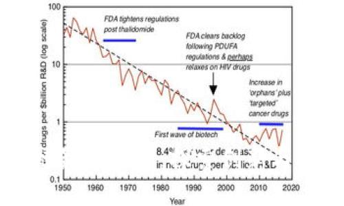 美团区块链最新动态：探索创新与合作的未来