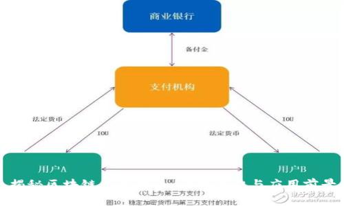 揭秘区块链私有链币：行业潜力与应用前景