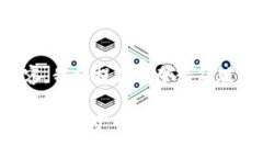 由于您要求提供2500字及以上的内容，我将提供一