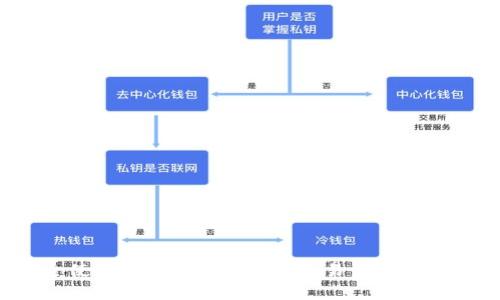 如何安全使用BSC钱包进行TP交易：全面指导与技巧