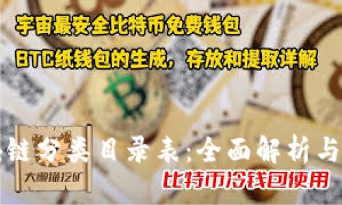 国内区块链分类目录表：全面解析与最新动态