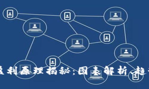 区块链矿机挖币盈利原理揭秘：图表解析、趋势分析与投资指南