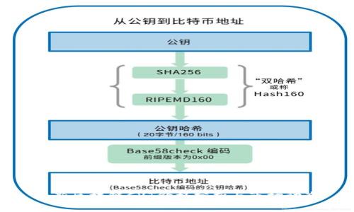 最新区块链CVT价格分析与市场动态