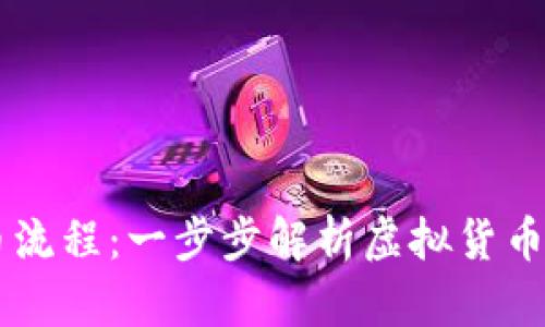 区块链企业发币流程：一步步解析虚拟货币发行的每个环节