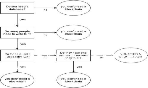 tpWallet的读法可以拆分为两个部分：“tp”和“Wallet”。

1. **tp**：这个部分可以发音为“tee-pee”，即字母“T”和字母“P”各自的英文发音。通常在技术和网络用语中，人们会以字母的发音来指代缩写。

2. **Wallet**：这个词的发音是“ˈwɒlɪt”，类似中文的“沃利特”。

所以，整个“tpWallet”可以读作“tee-pee wallet”。