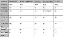 tpWallet 作为一个数字货币