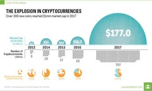 区块链技术与比特币：探索1亿个比特币的潜力与未来