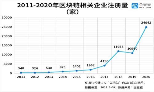 区块链技术的多元应用：除了炒币之外的潜力探索