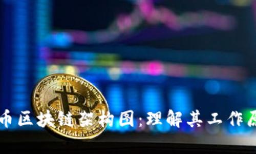 深入解析比特币区块链架构图：理解其工作原理与核心构成