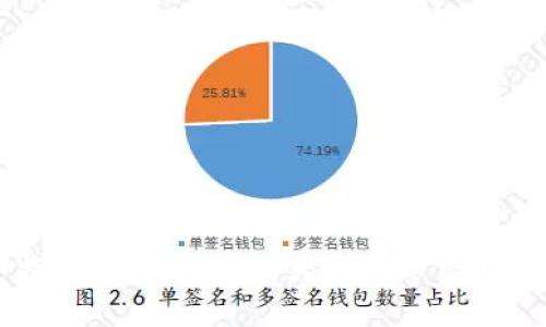 区块链投资指南：深入了解五大类数字货币的价值与机会