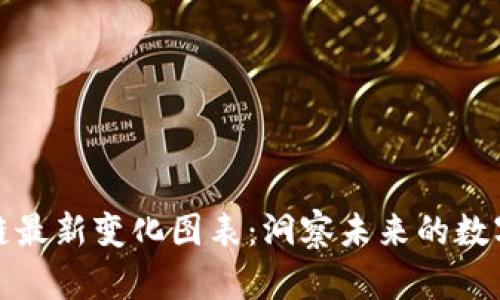 区块链最新变化图表：洞察未来的数字革命
