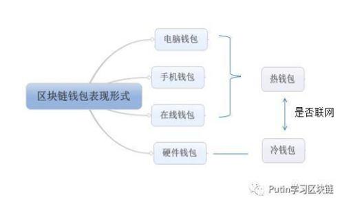 全面解析区块链项目上币流程：打造成功数字资产的必经之路