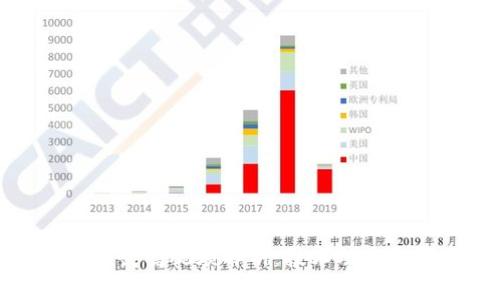 最新区块链武鸣视频解析：技术动态与应用发展