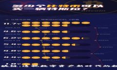 币多网区块链：透视数字资产新时代的投资与应