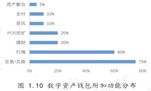 : 比特币区块链红海：如何在竞争激烈的市场中脱颖而出
